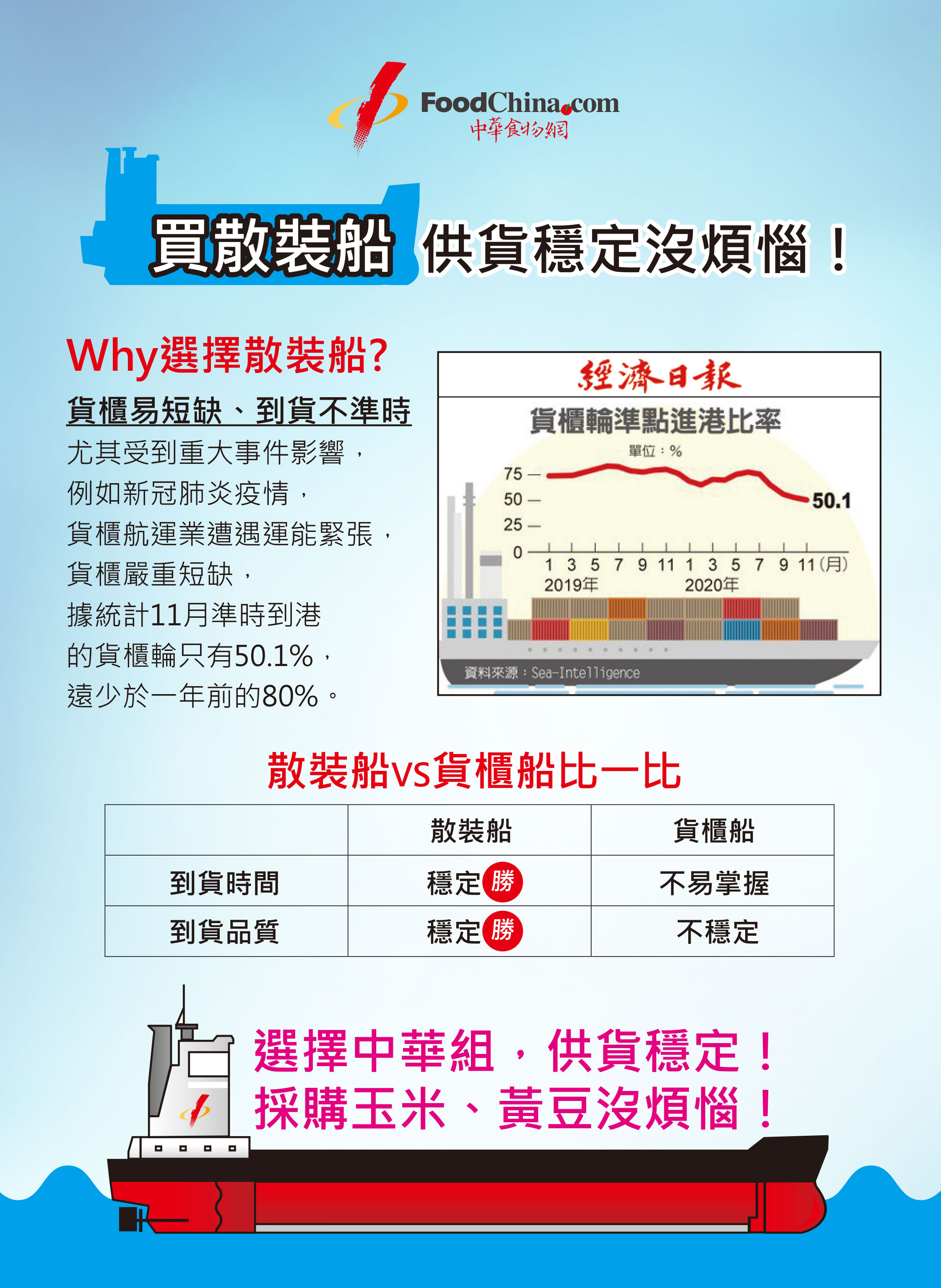 豆粉333法則分散採購風險