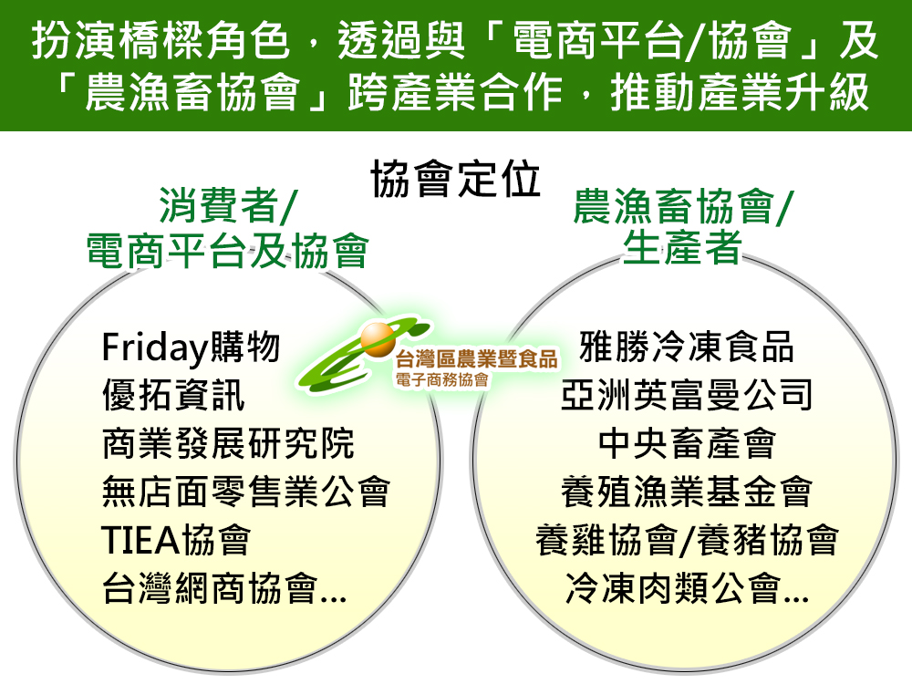 台灣區農業暨食品電子商務協會定位