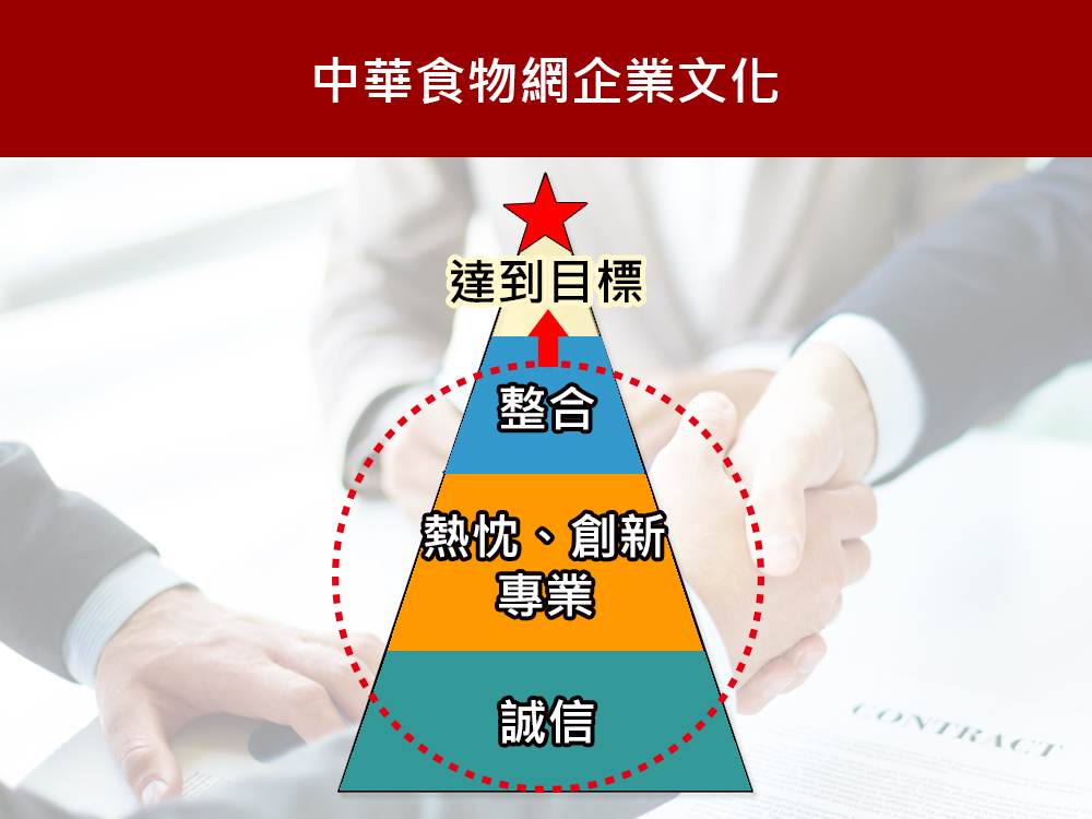 中華食物網企業文化