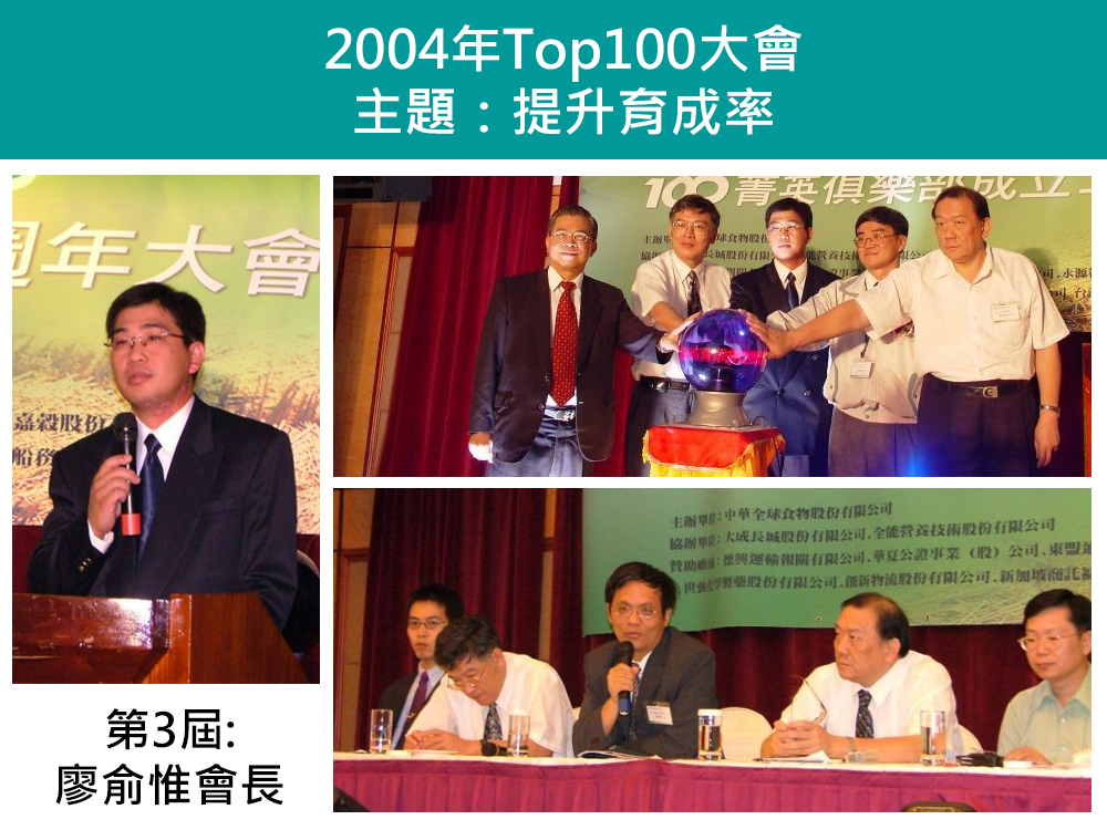 2004年Top100養豬菁英俱樂部大會