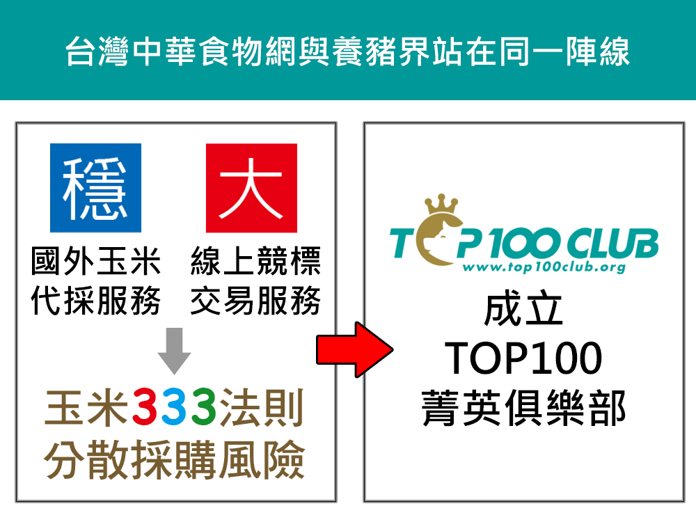 Top100養豬菁英俱樂部成立