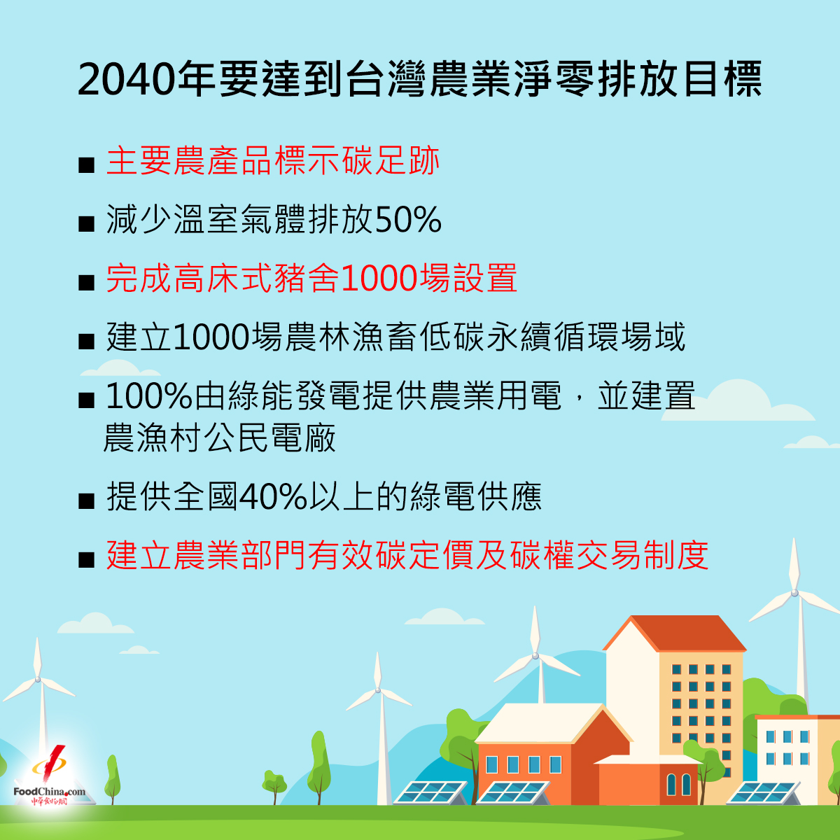 2040年要達到台灣農業淨零排放目標