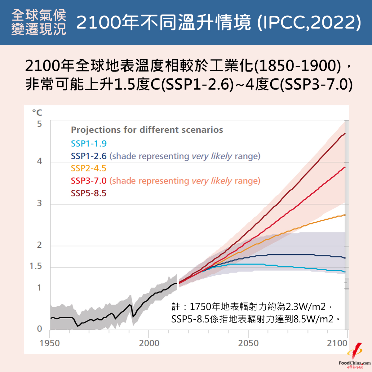 【全球氣候變遷】2100年不同溫升情境