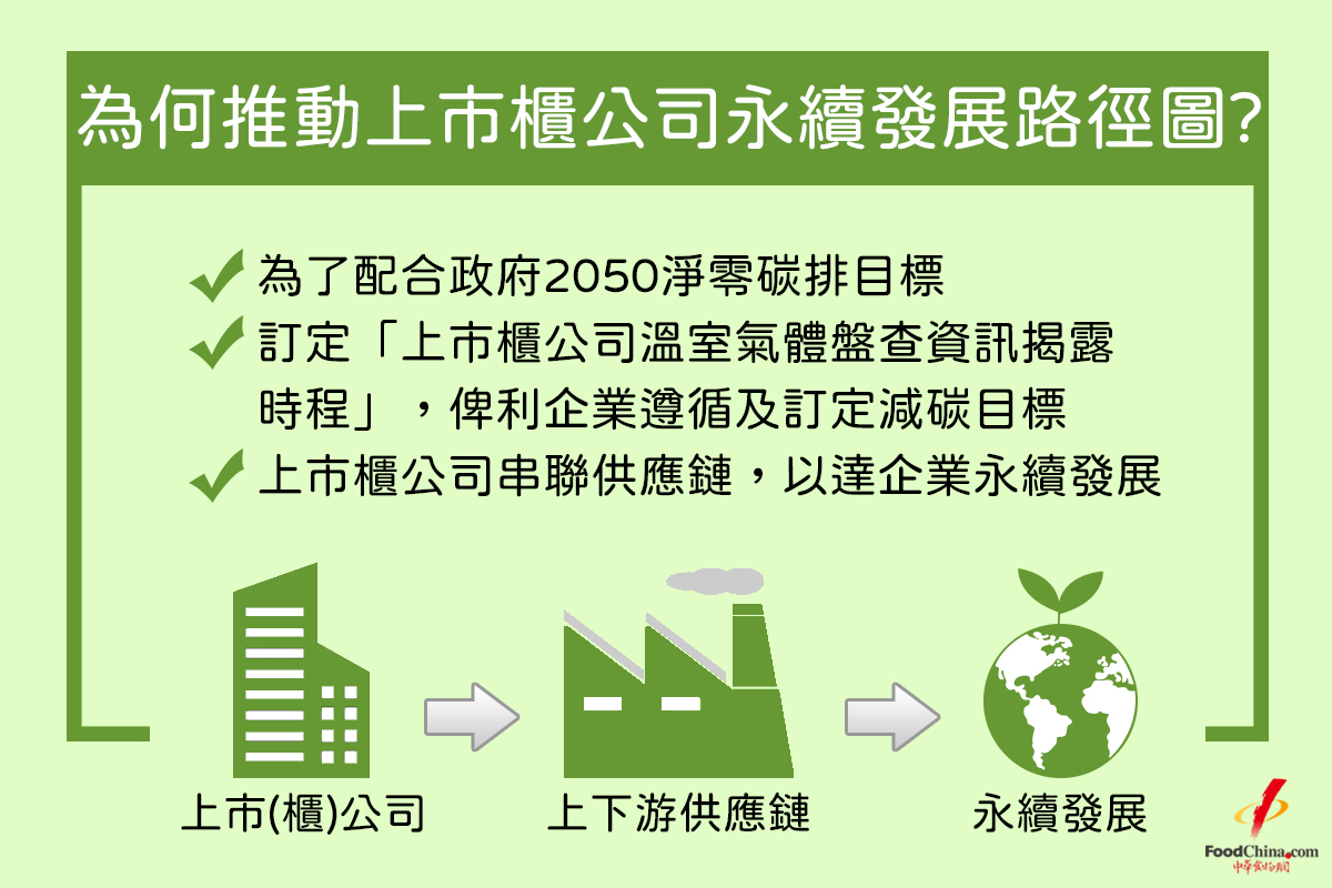 為何推動上市櫃公司永續發展路徑圖