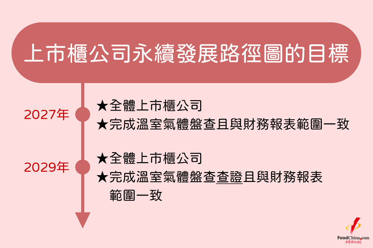 上市櫃公司永續發展路徑圖的目標